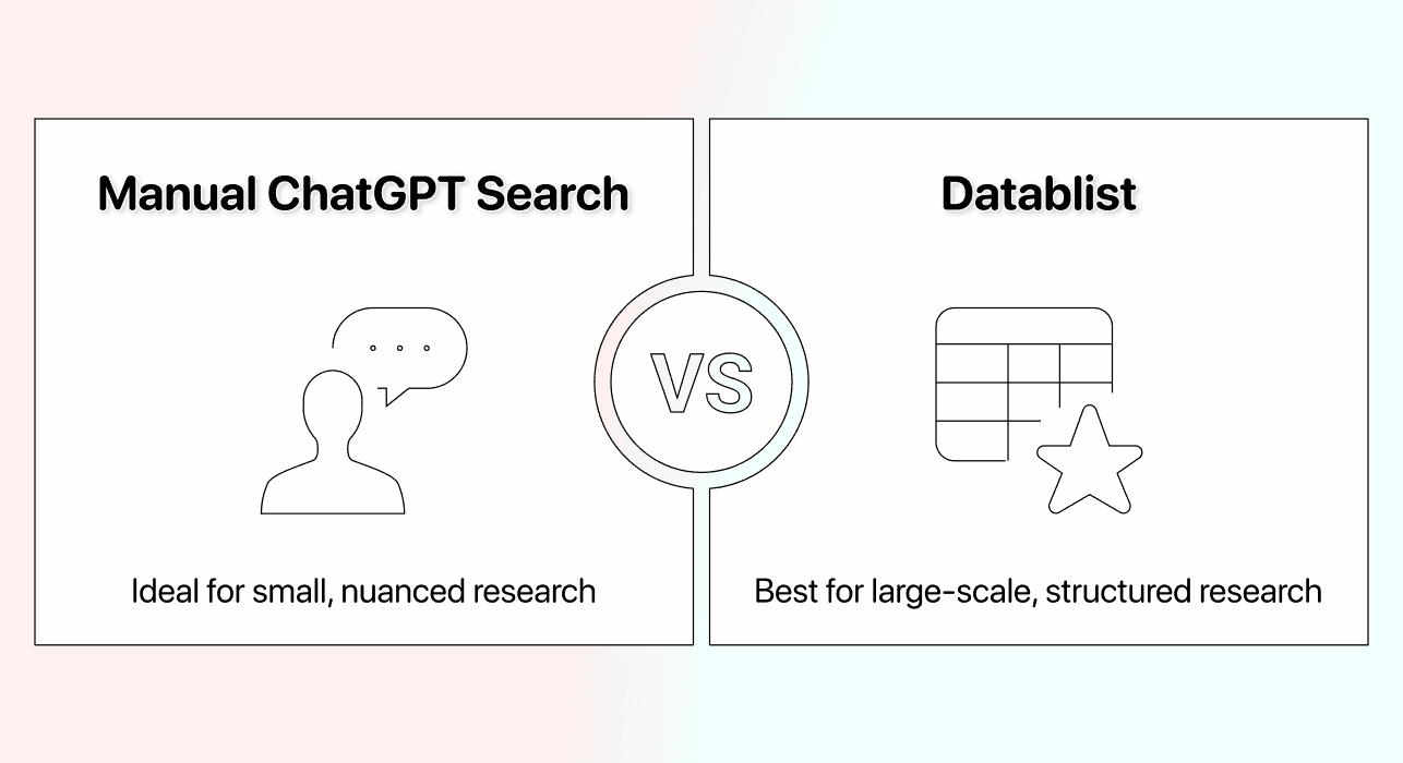 ChatGPT Search gebruiken in een spreadsheet - De beste methode kiezen