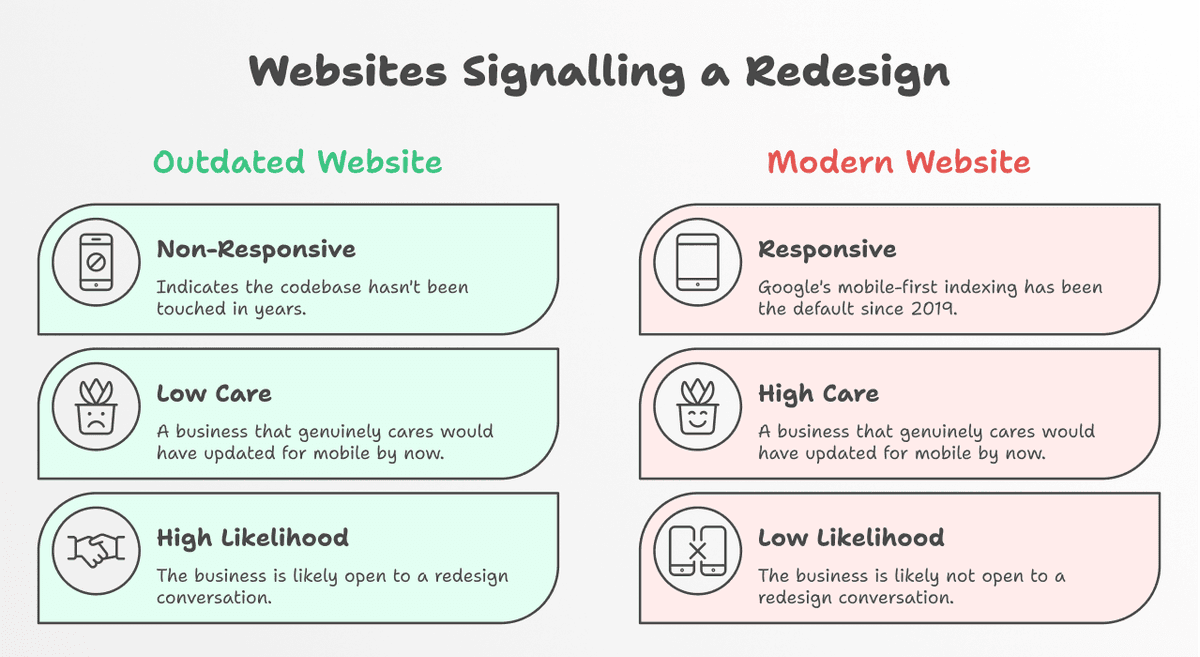 How To Find Old Websites - Spotting Old Websites