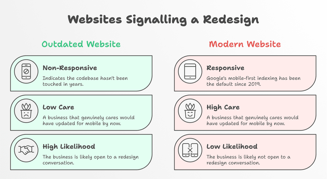 How To Find Old Websites - Spotting Old Websites