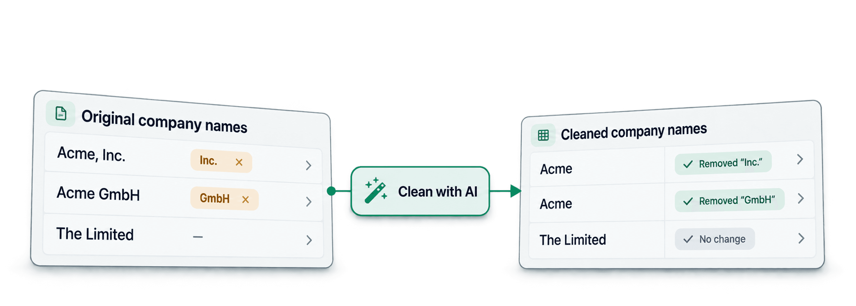 AIで企業名をクリーンアップする方法|Datablist実践ガイド
