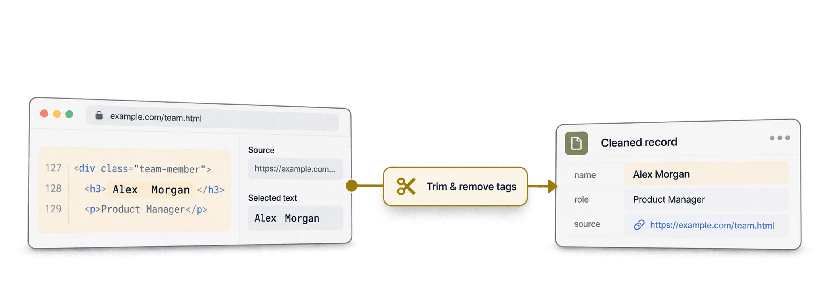 How to clean web-scraping data online