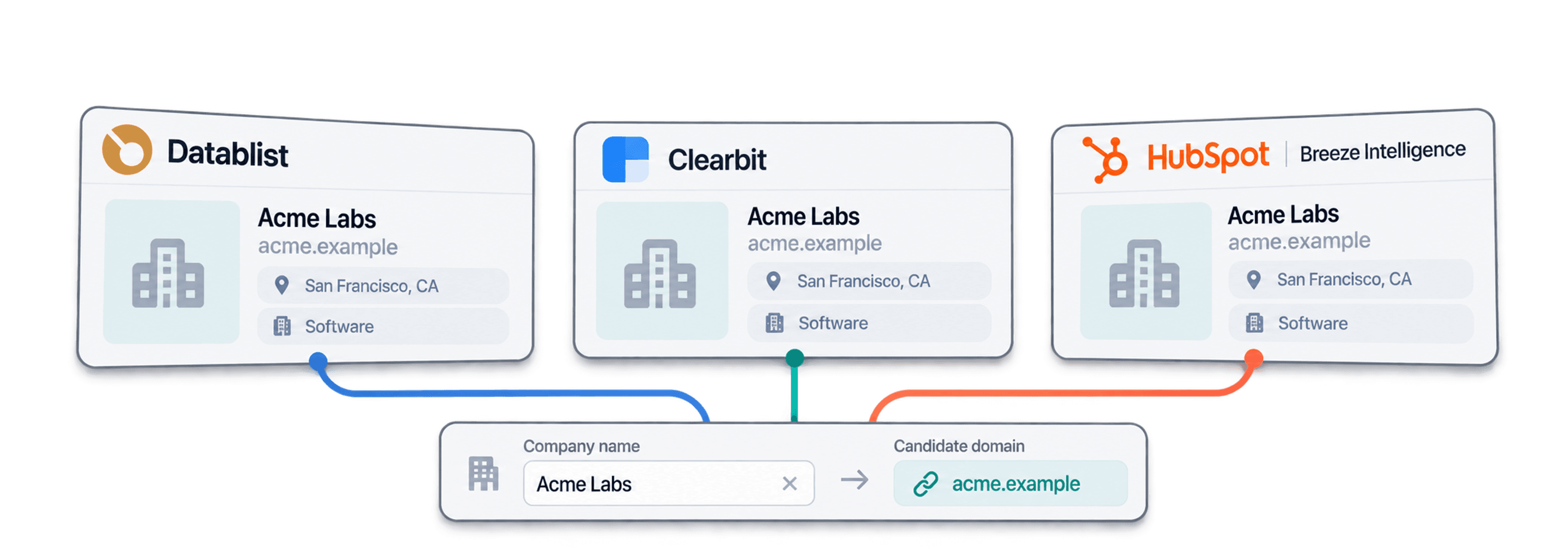企業名からドメイン検索|Clearbit代替ツール徹底比較と選び方ガイド