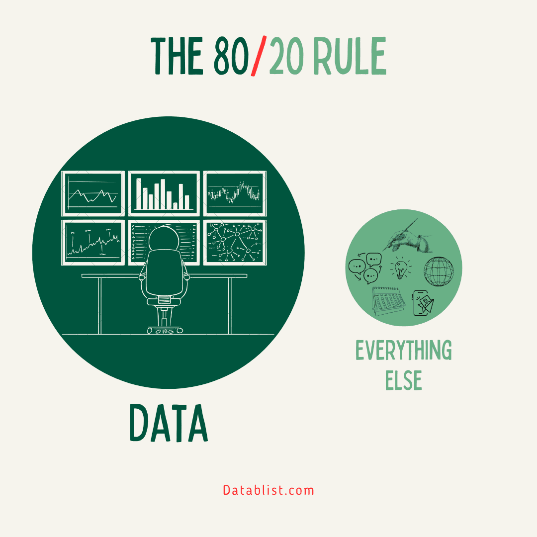 La Règle des 80/20
