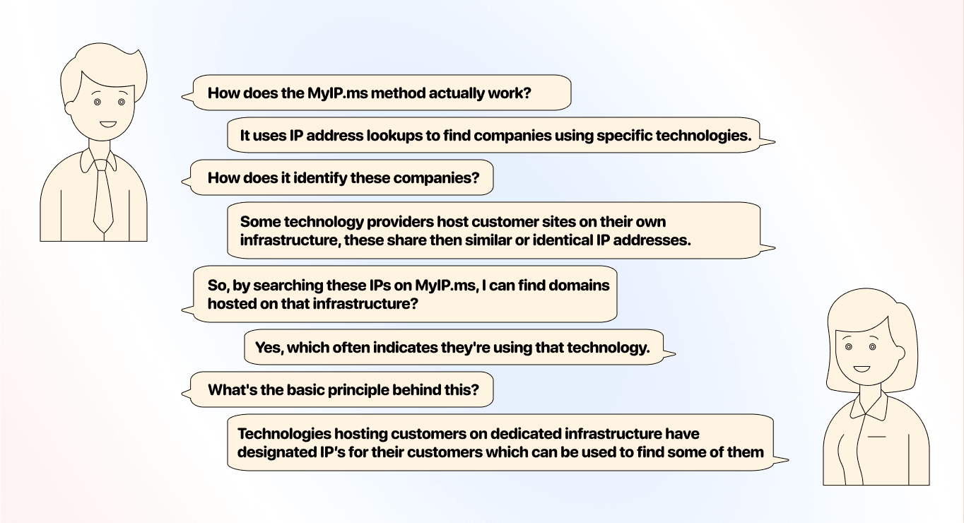 MyIP.ms explained