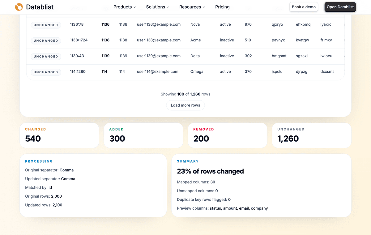 CSV Diff summary cards with changed, added, removed, unchanged, processing, and mapped column counts