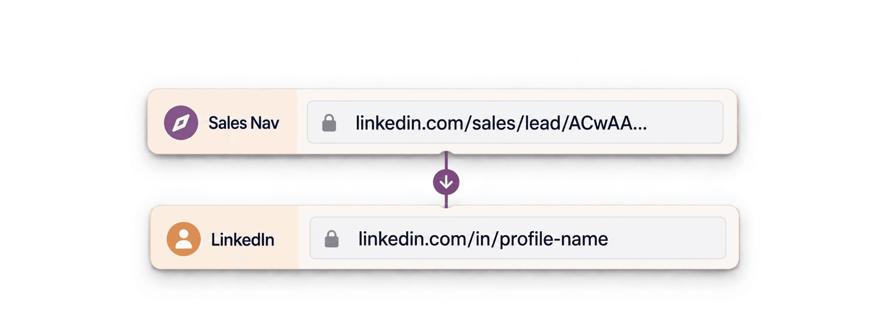 Sales Navigator URLをLinkedInプロフィールURLへ変換する完全ガイド