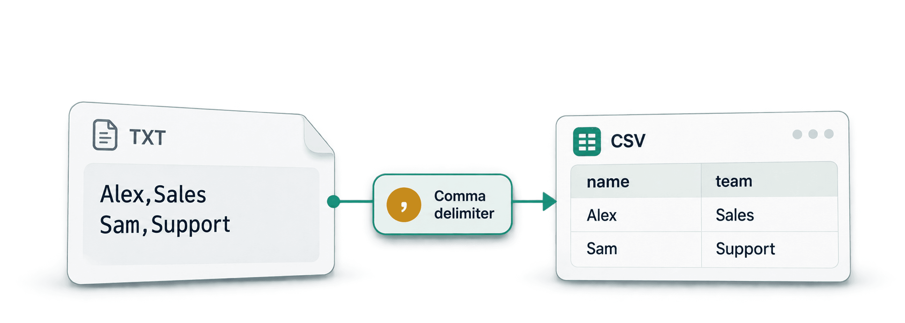 Como converter um arquivo TXT para CSV online grátis