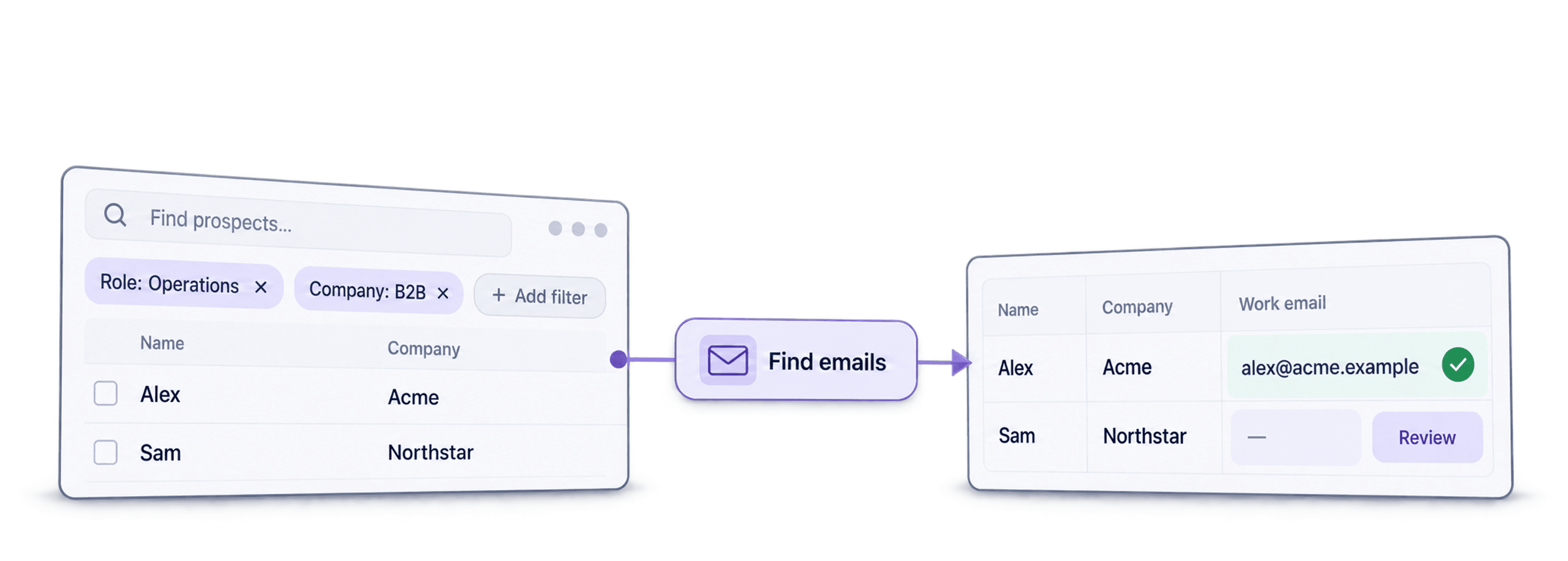 LinkedInでメール付きLead Listを安全に作成する完全ガイド
