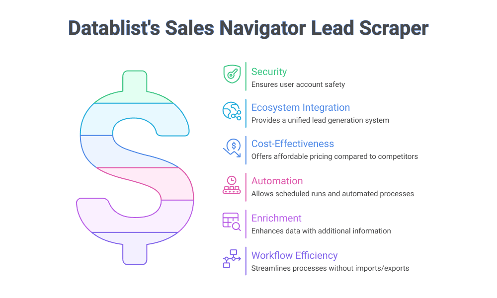 メール付きLead Listの作り方 - Datablistのメリット