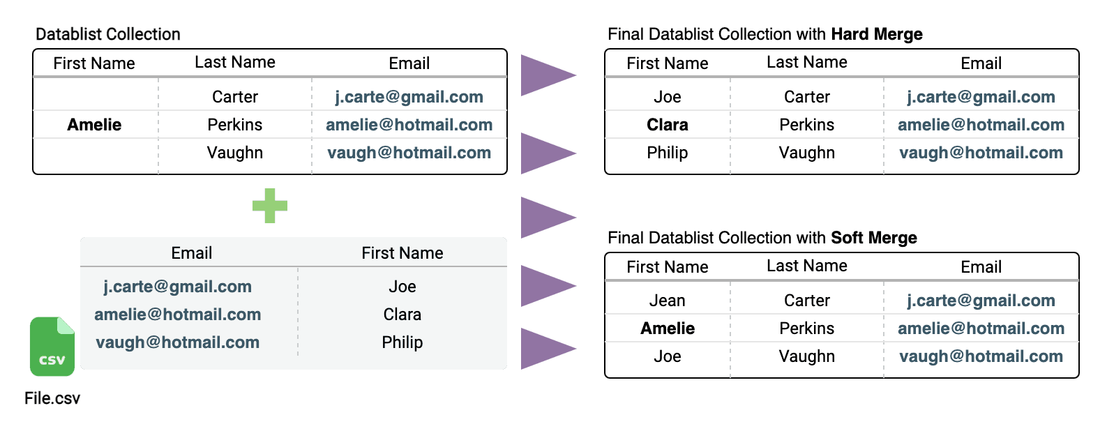 Opções de merge de CSV