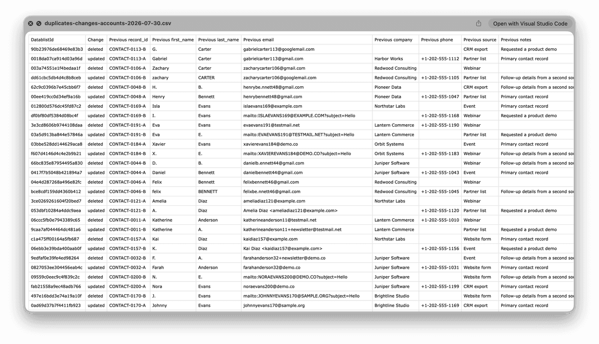 Downloaded email duplicate change log with deleted and updated records