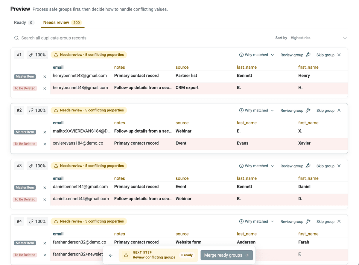 Duplicate review showing 200 groups with email variations and conflicting fields