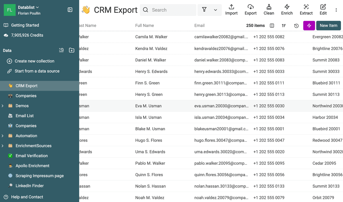 The CRM Export reference collection with 250 items