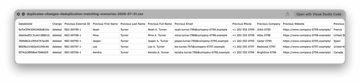 Downloaded change log CSV listing the five deleted duplicate records