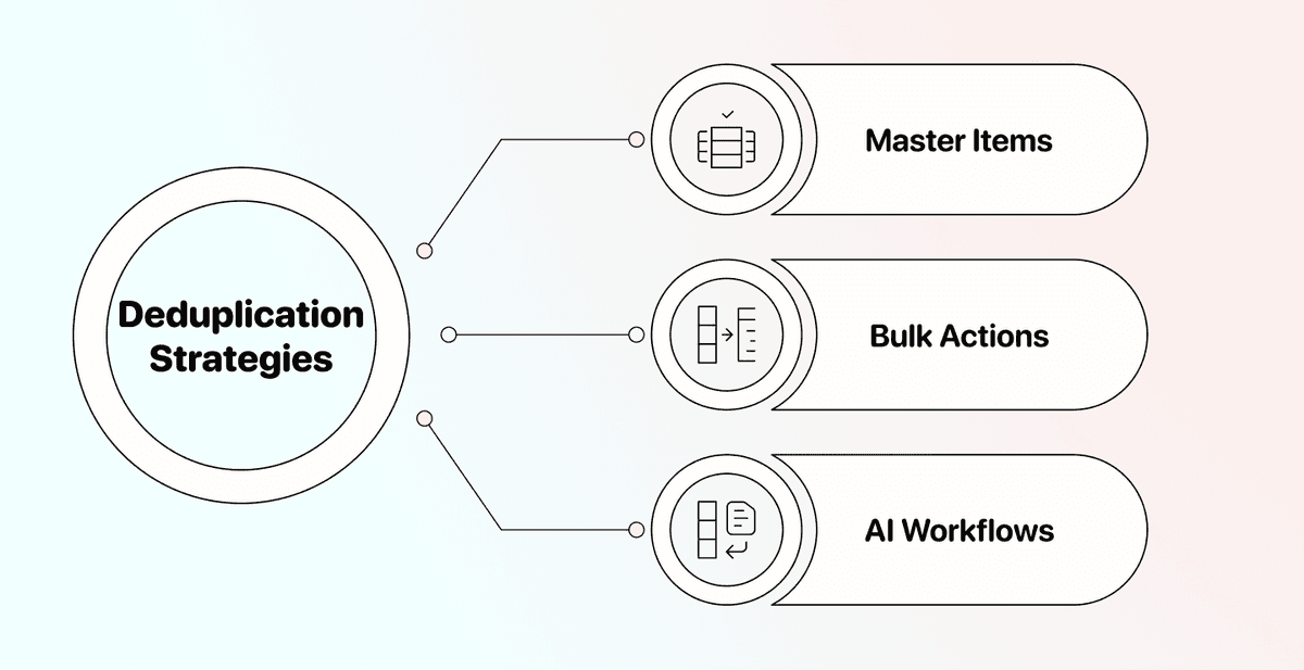3 modi per deduplicare le liste nel 2026 con AI