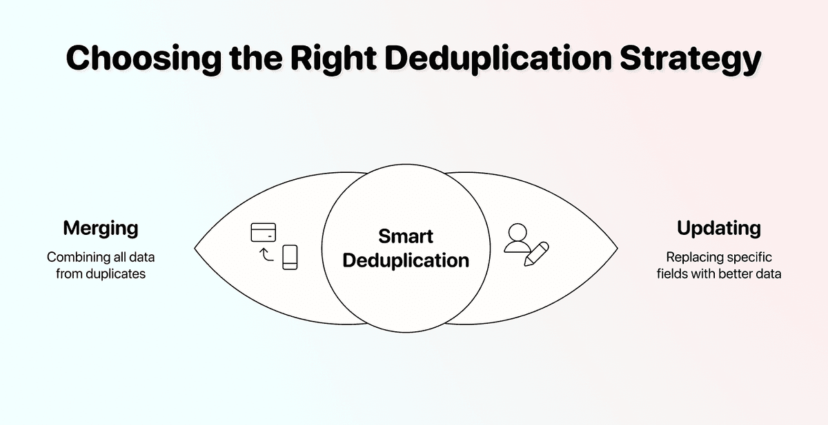 Three Ways To Deduplicate Spreadsheet Files - Deduplication Strategy