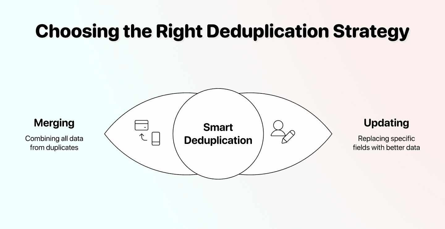 Three Ways To Deduplicate Spreadsheet Files - Deduplication Strategy
