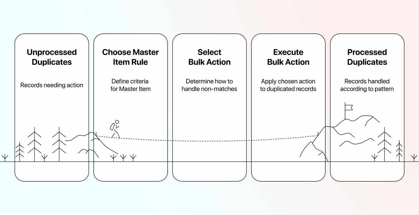 Three Ways To Deduplicate Spreadsheet Files - It’s Really Simple