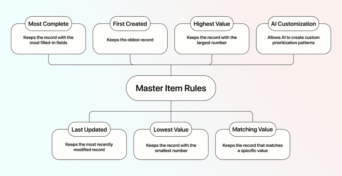 Three Ways To Deduplicate Spreadsheet Files - Master Item Rules