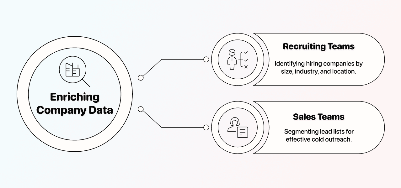 Examples in Which Enriching Company Data is Essential
