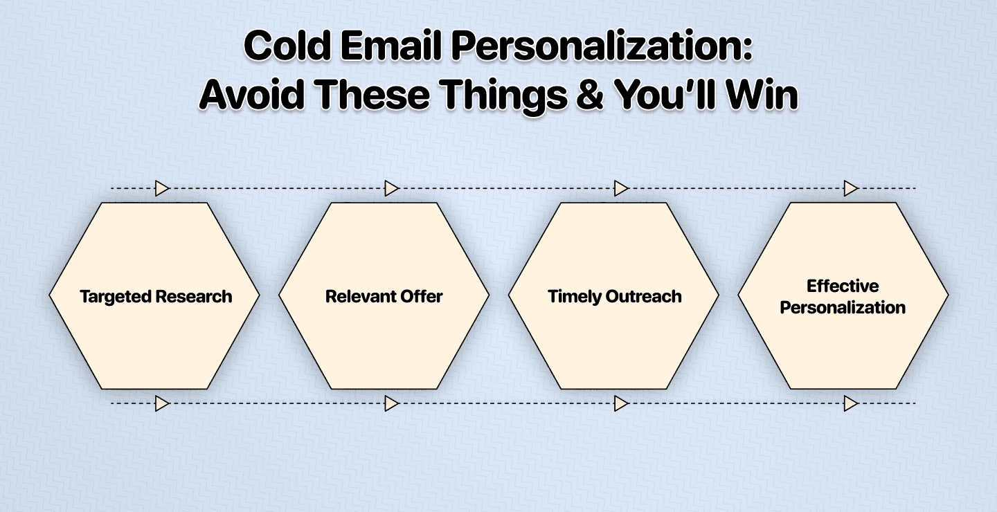 Ce que 99% ratent sur la personnalisation des cold emails