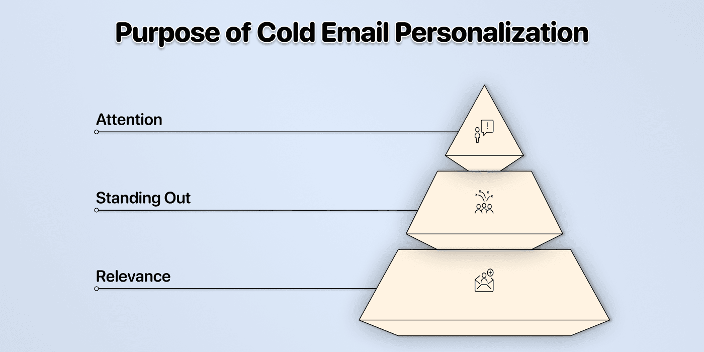 Le but de la personnalisation en cold email