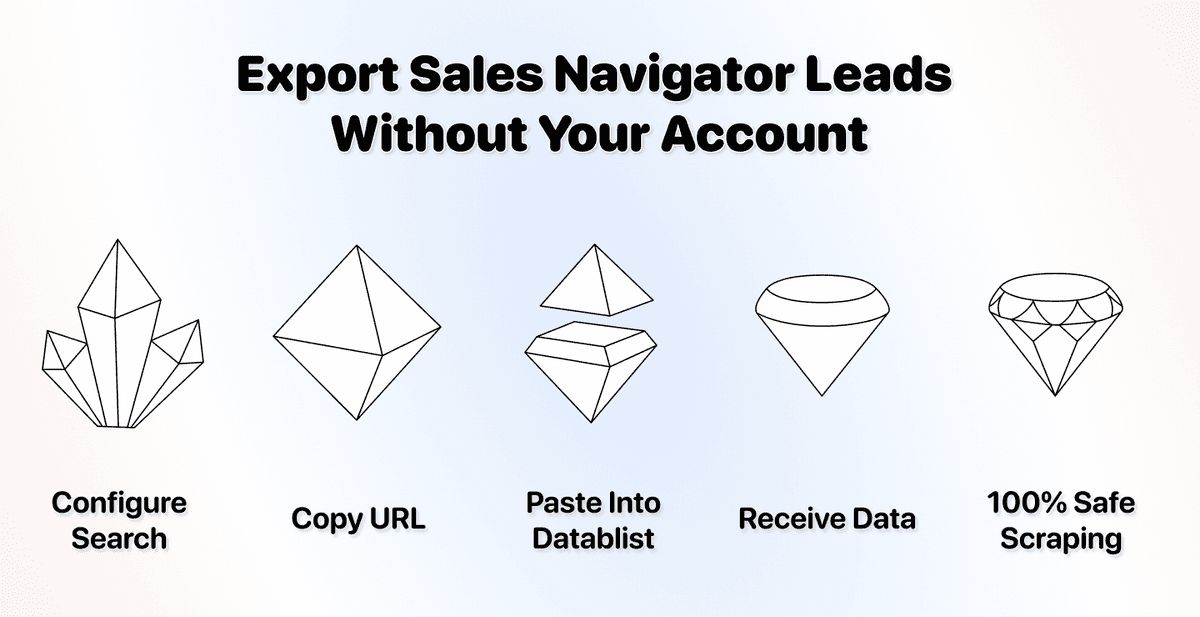 Cómo exportar leads de Sales Navigator sin riesgo