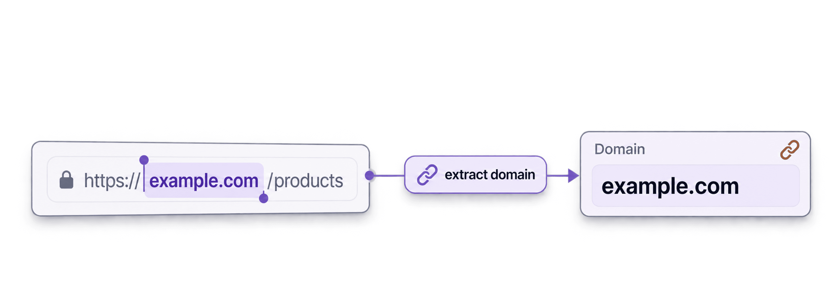 Excel・Google Sheets・DatablistでURLからドメインを抽出する方法