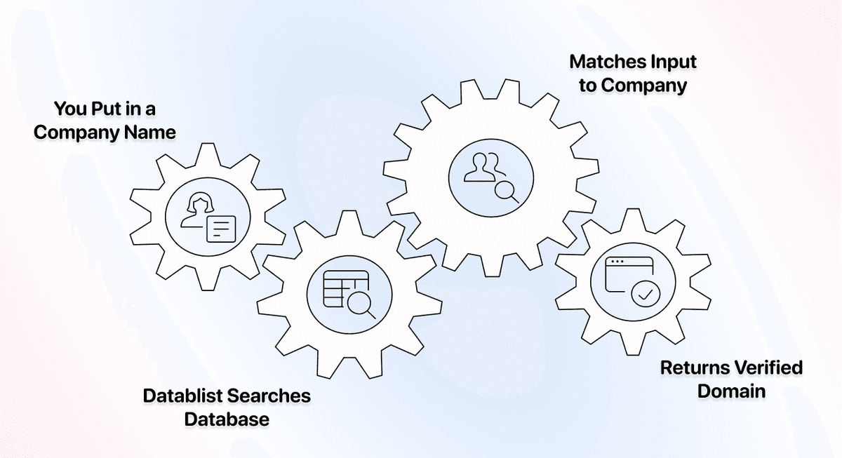 Three Methods Find Websites From Company Names - Database Search