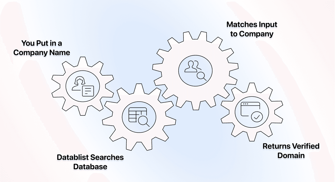 Three Methods Find Websites From Company Names - Database Search