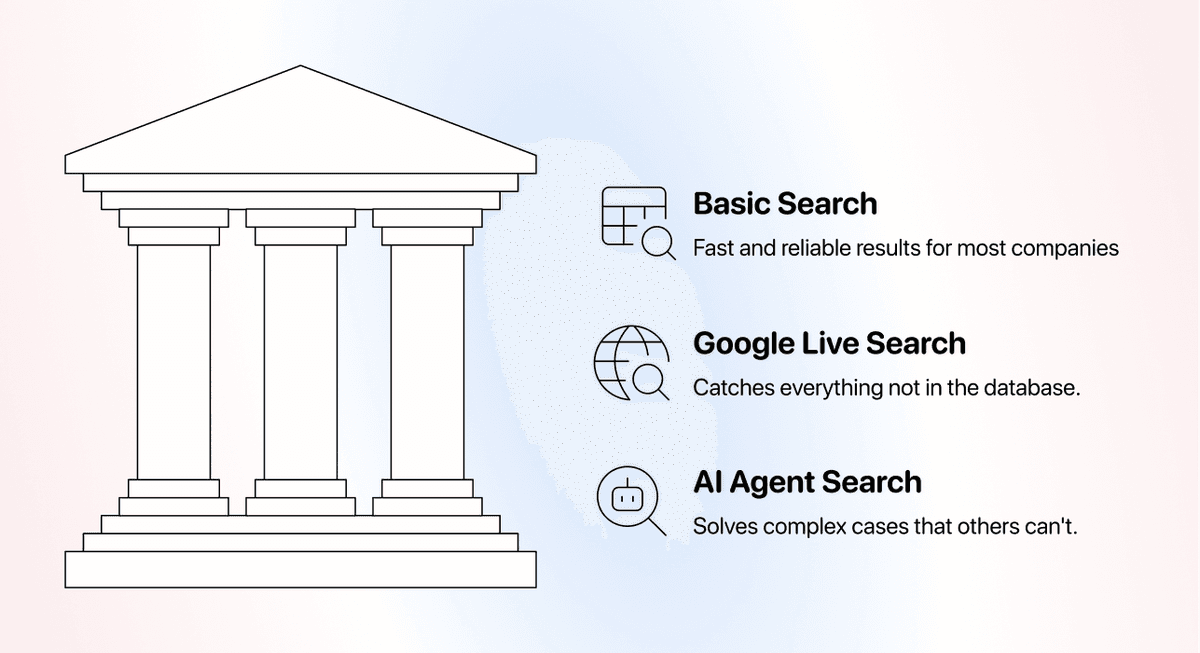 Three Methods Find Websites From Company Names - Search Strategy