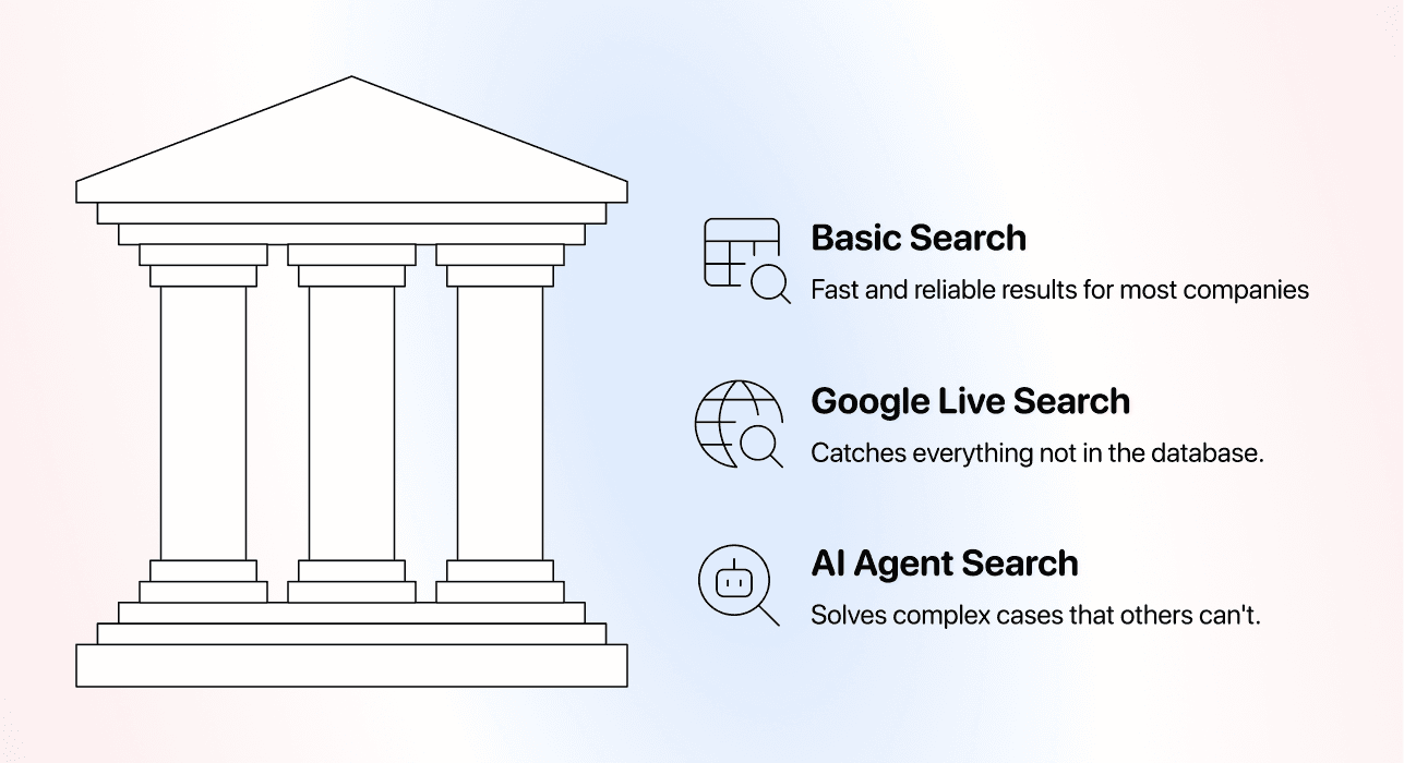 Three Methods Find Websites From Company Names - Search Strategy