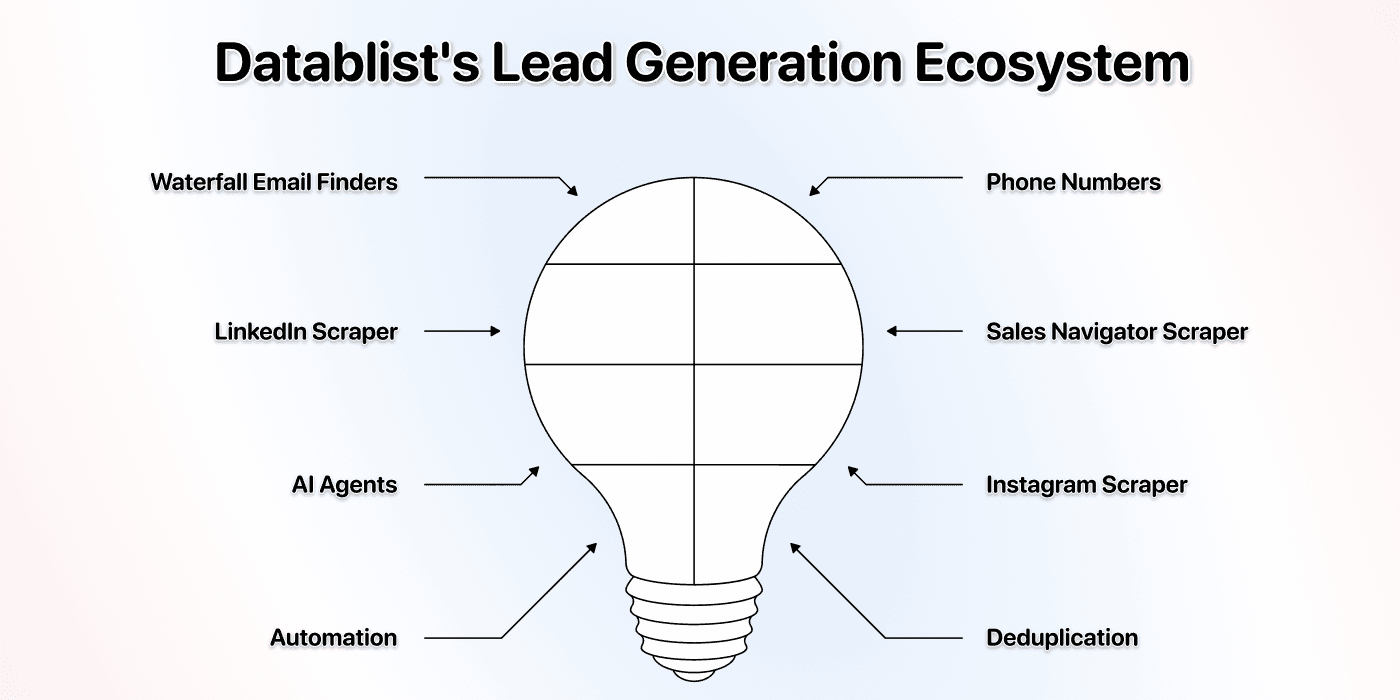 What Is Datablist - Platform Overview