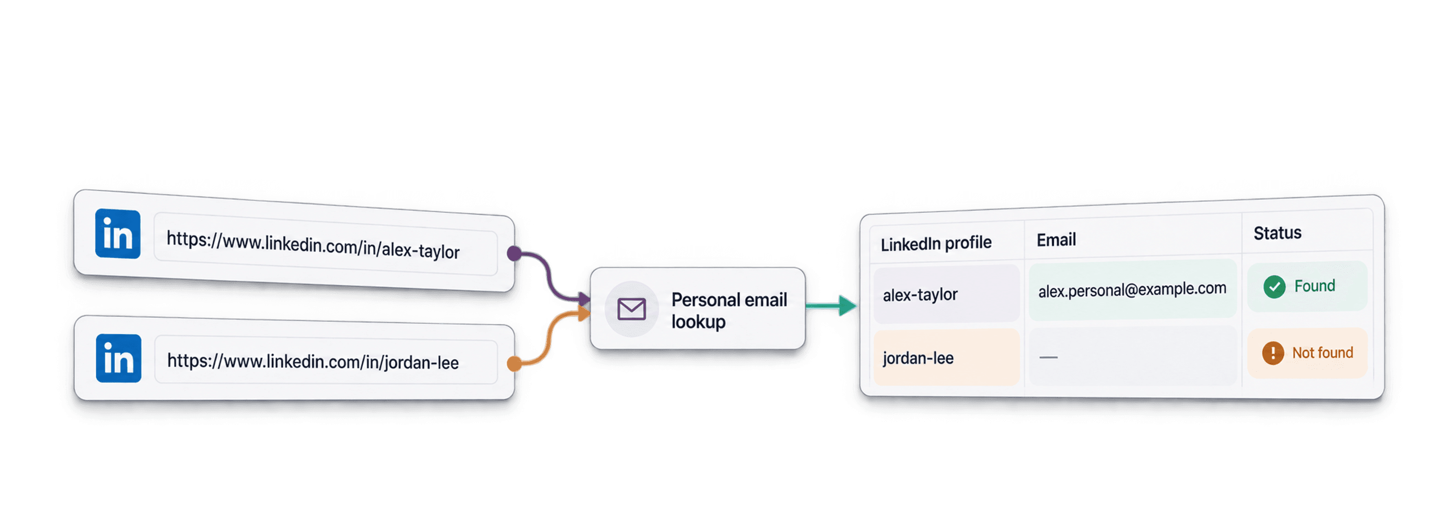 個人メールアドレスの探し方|LinkedIn活用完全ガイド・手順と料金を詳しく解説