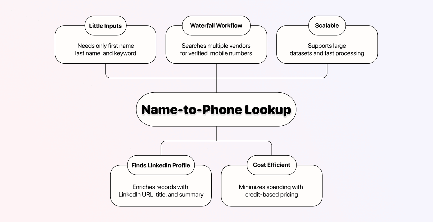Find telefonnummer fra navn: enkel trin-for-trin guide