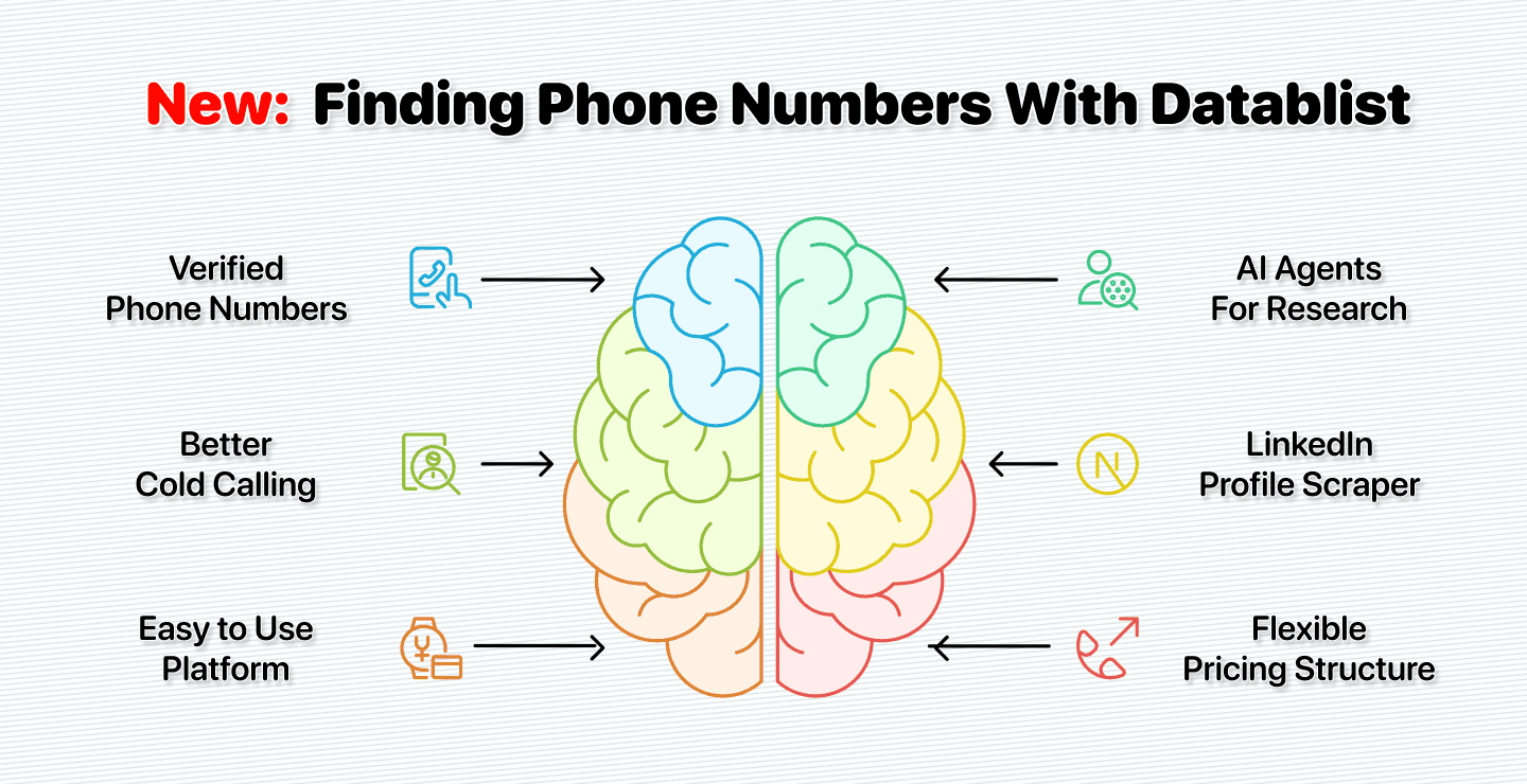 2 New Ways to Find Phone Numbers With Datablist (Verified & AI)