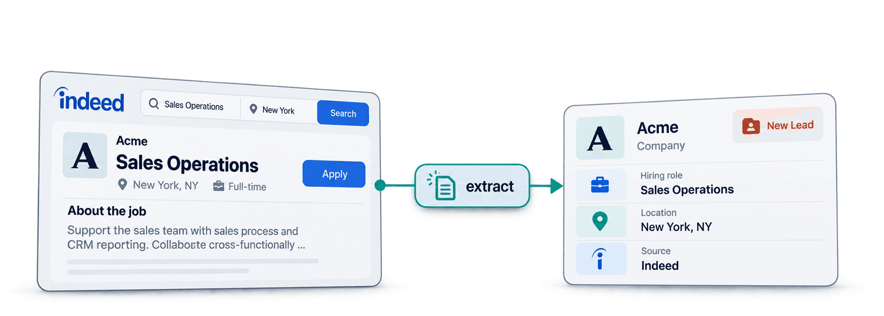 Cómo extraer ofertas de Indeed para generar leads