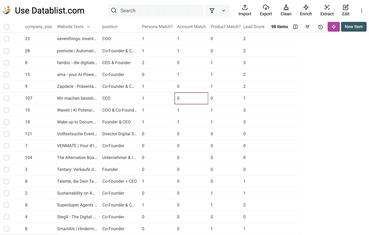Scoring Results