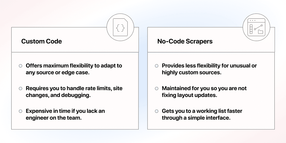 What Is Lead Scraping - No-Code Scraper vs Custom Code