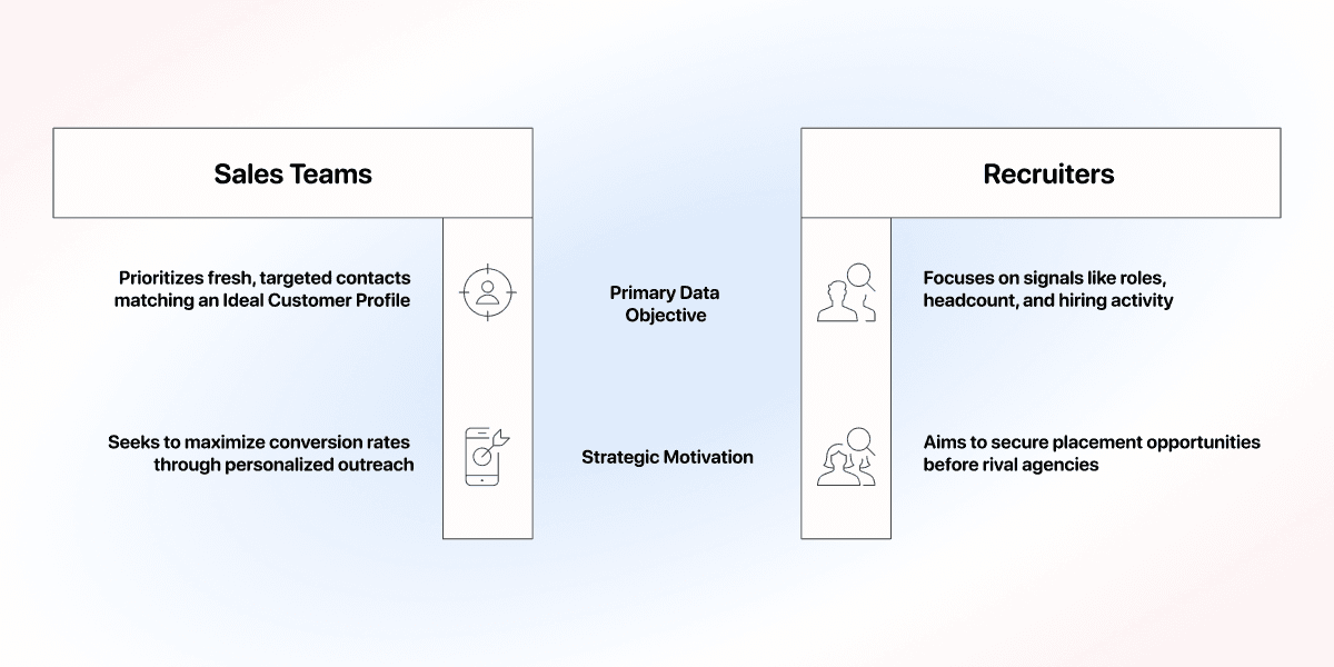 What Is Lead Scraping - Priorities by Team