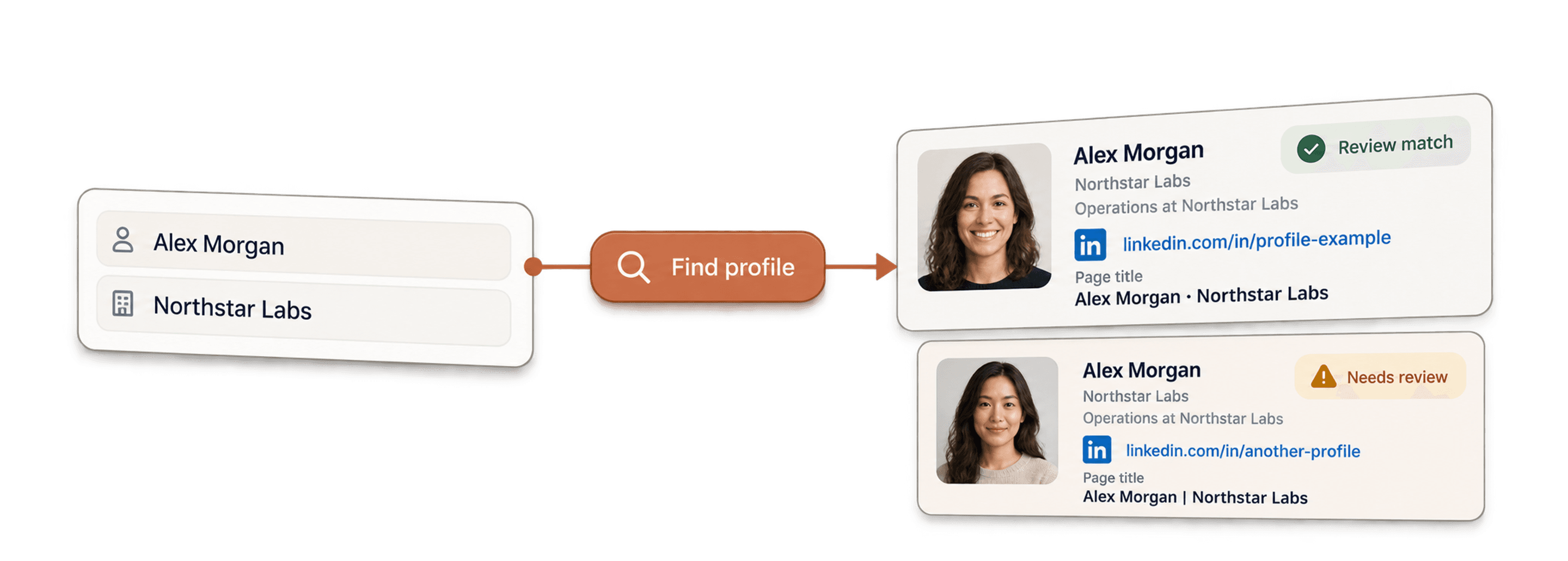 Como encontrar perfis do LinkedIn por nome e empresa