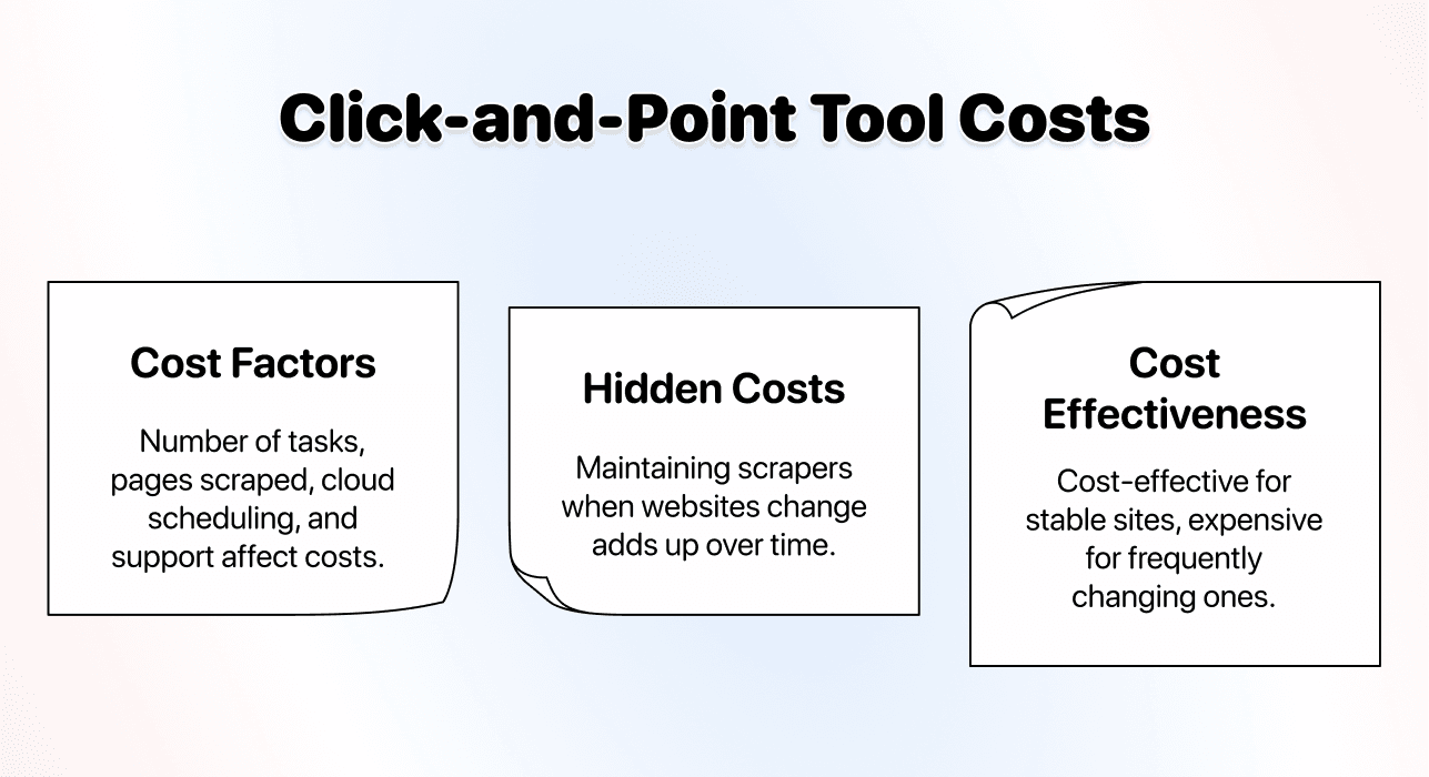 No Code Scraping Methods Comparison - Click And Point Costs