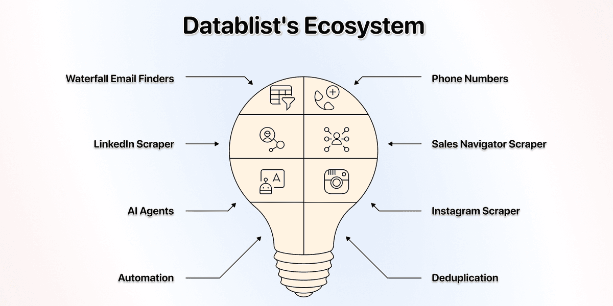 All within one platform