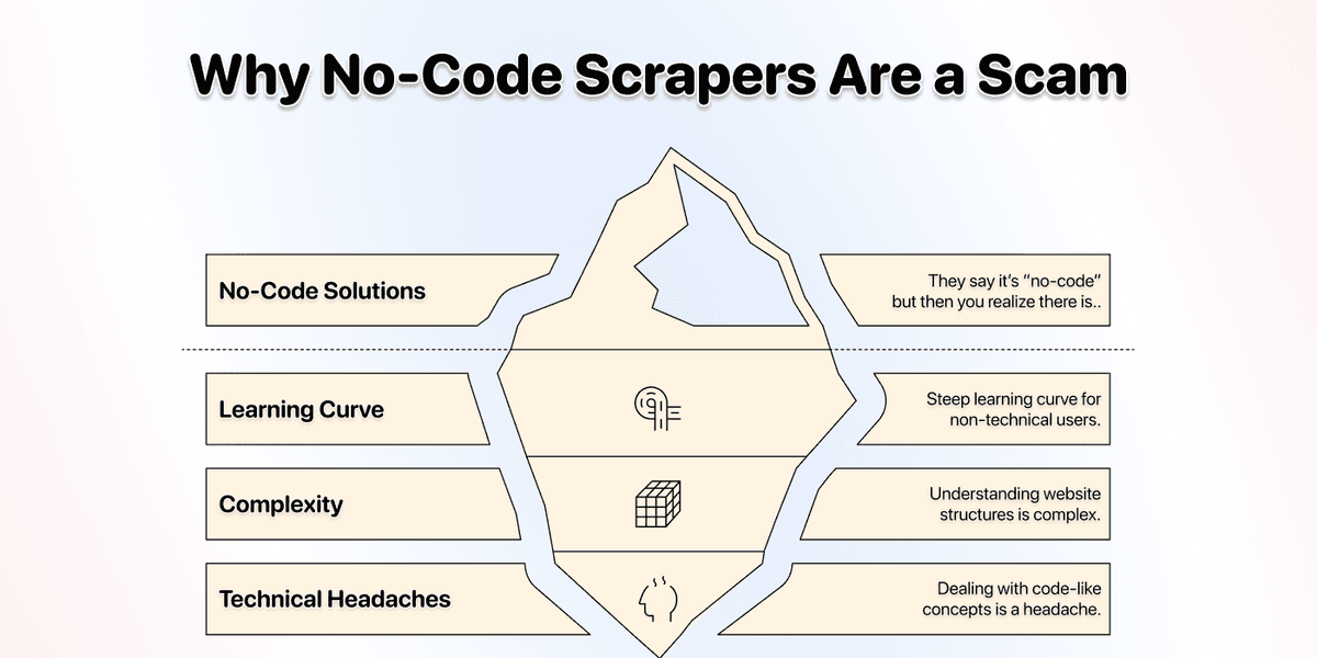 No-Code ≠ No headaches