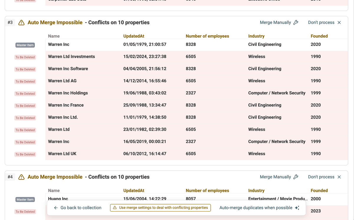 Review duplicate groups found