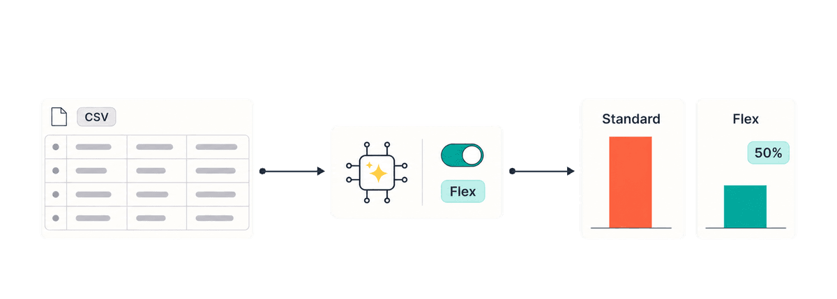 OpenAI Flex Mode: Cut CSV AI Processing Costs by 50%