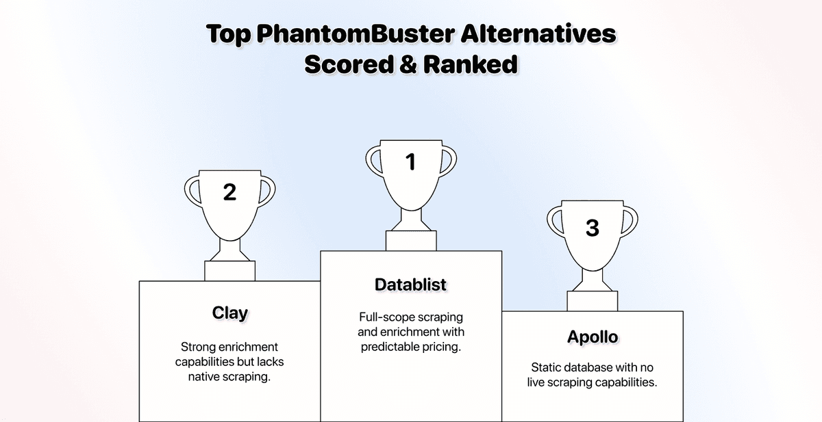 Mejores alternativas a PhantomBuster para Leads