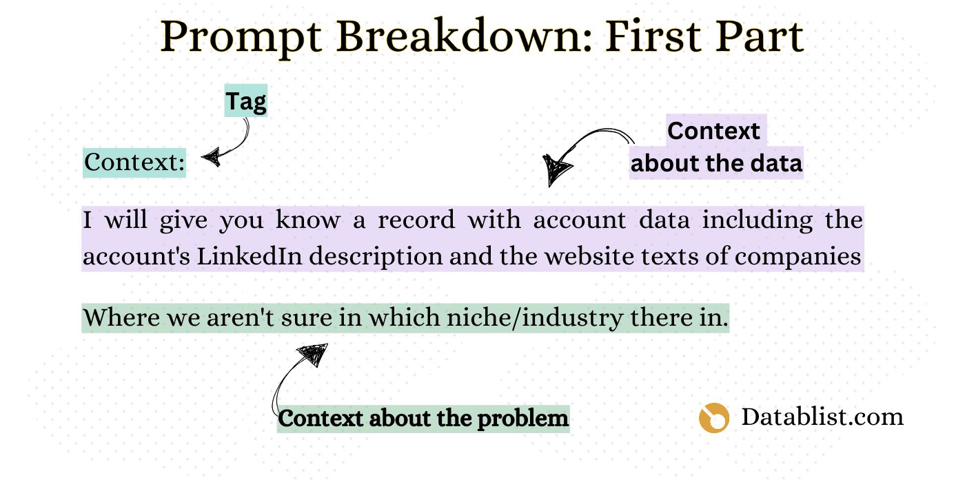 The first part of our prompt breakdown: Giving context