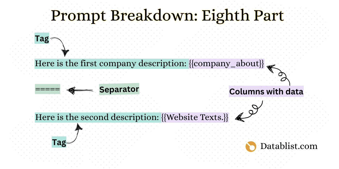 The eighth part of our prompt breakdown: Inserting placeholder columns
