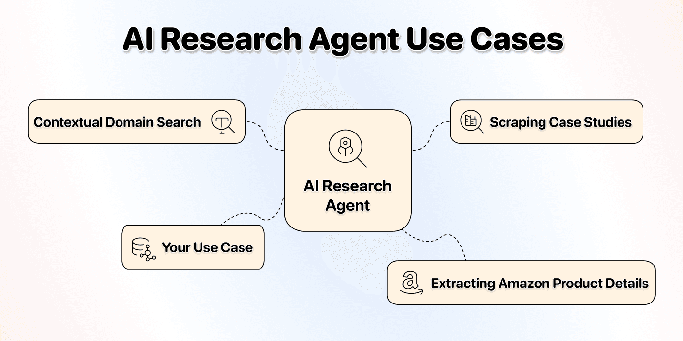 AI Research Agentのユースケース